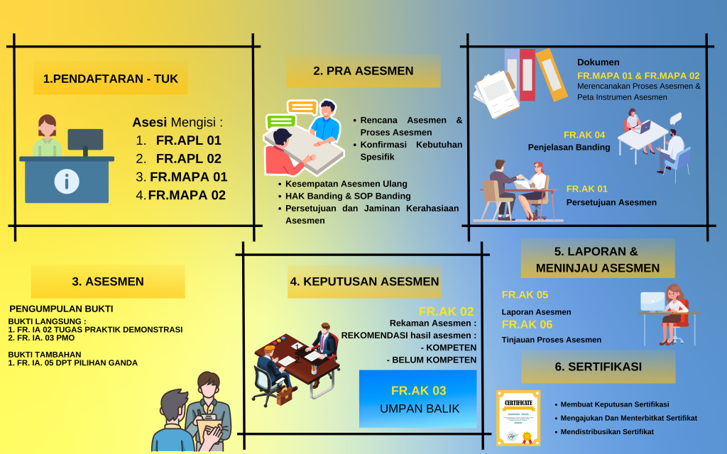 Alur Pelayanan LSP (2)