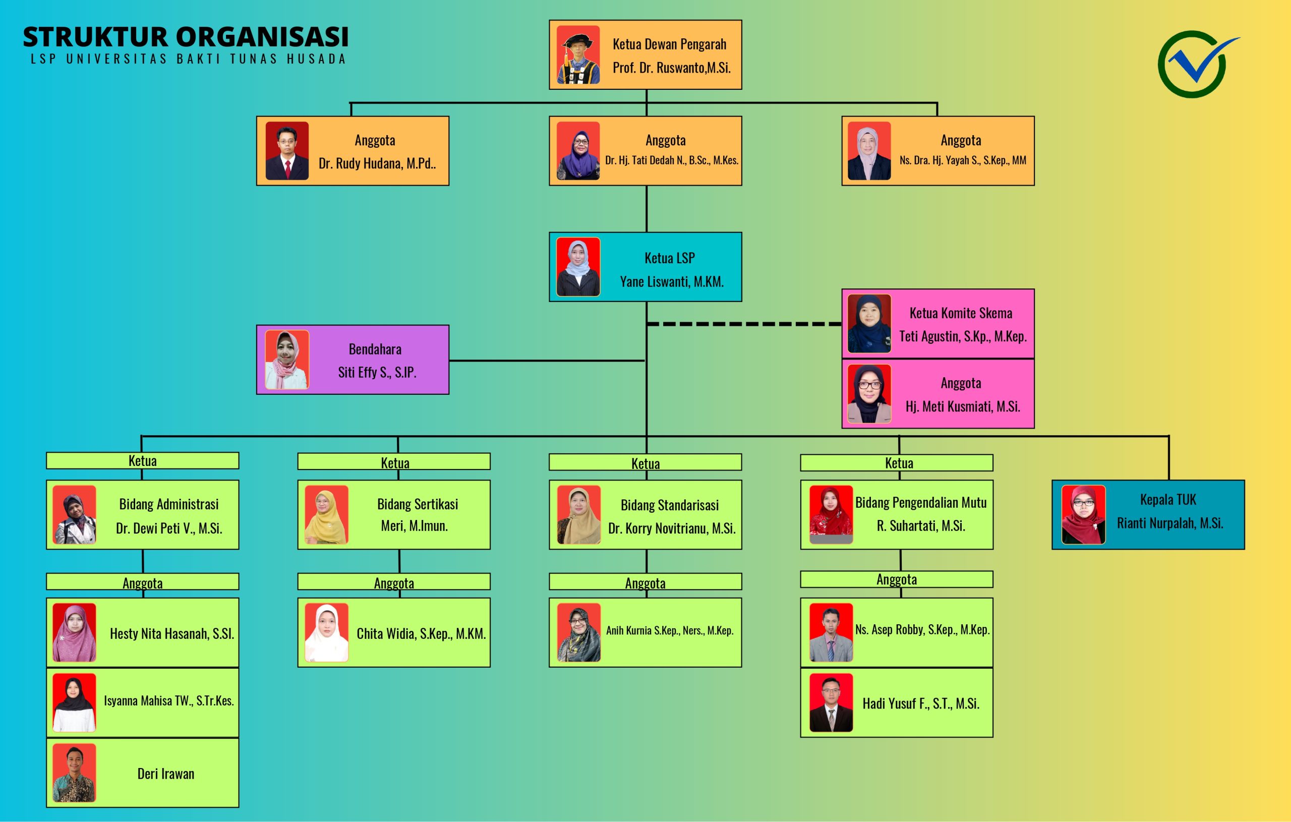 Struktur Organisasi